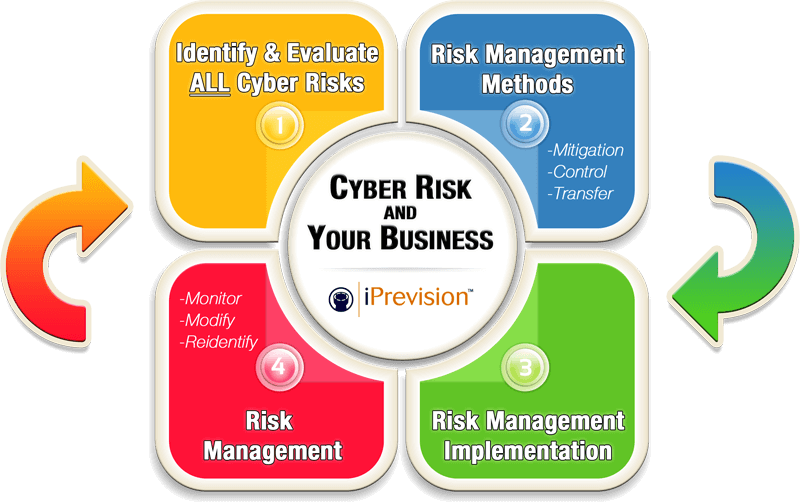 Cyber Risk & Your Business - Diagram